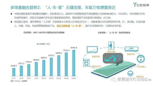 车联网行业发展趋势报告 数字技术融合驱动变革，商业模式创新与资本热潮齐飞