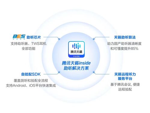 数字赋能适老化 腾讯天籁助听方案入选北京优秀案例