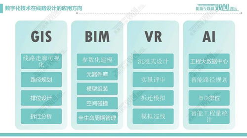 输电线路数字化设计技术 赋能电网基建新未来的数字引擎