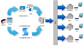 全景数字为迪亚中国定制智能广告发布系统，技术赋能数字营销新生态
